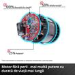 Pachet promo: Masina de tuns gazon robotizata, Einhell Freelexo Cam 500, Li 18 V/3.0 Ah, acumulator si incarcator inclus + Trimmer Einhell + Kit acumulator si incarcator 18 V /4.0 Ah