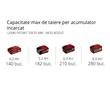 Fierastrau cu lant fara fir Einhell Fortexxa 18/30 Li 18V fara acumulator si incarcator
