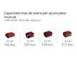 Fierastrau cu lant fara fir Einhell Fortexxa 18/30 Li 18V fara acumulator si incarcator