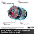 Fierastrau cu lant fara fir Einhell Fortexxa 18/30 Li 18V fara acumulator si incarcator